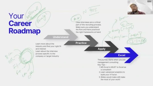 Trainng resource on business strategy courses